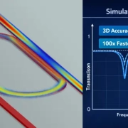 varFDTD、3D FDTD、2D FDTDによるリング共振器の透過スペクトル比較。3D並みの精度と計算高速化の実証。