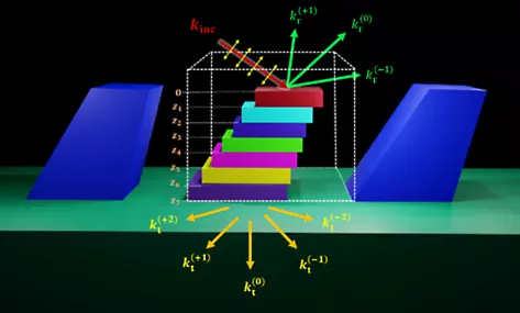 Ansys lumerical RCWA Lumerical RCWAによる透過率、反射率