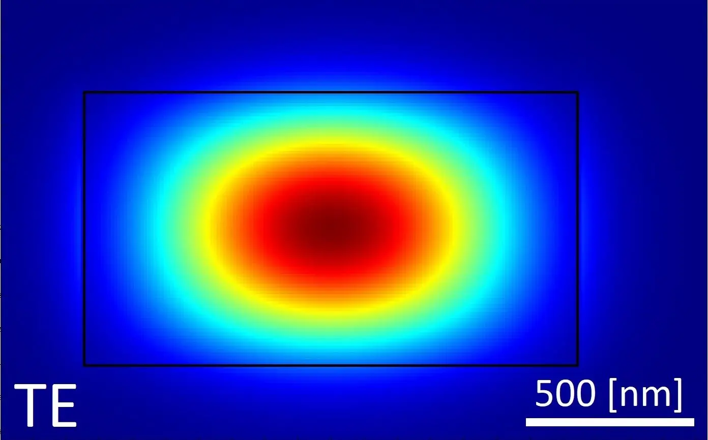 SiNはSiとSiO2中間に位置する材料