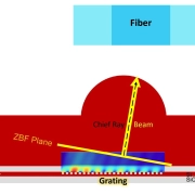 grating-coupler-fiber-coupling-simulation グレーティングカプラと光ファイバーの結合シミュレーション模式図