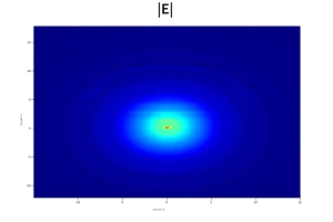 Lumerical MODEのEME（固有モード展開）ソルバーを用いて、エッジカプラのスポットサイズコンバータのモード変換を行う