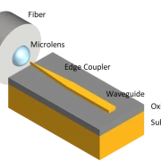 Fiber to Photonic Chip coupling with a microlens