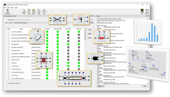 The Lumerical CML Compiler screen, listing verification, build and test progress for each element model in the library