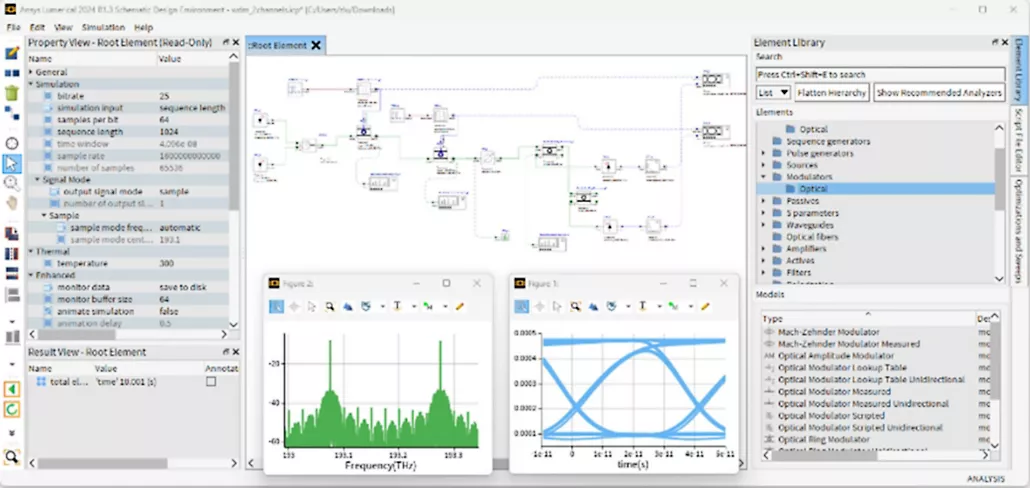 lumerical-interconnect-The Benefits of Solving Problems by Linking Layers A circuit analysis view in Lumerical INTERCONNECT, showing the schematic of the complete link together with spectrum and eye diagram results