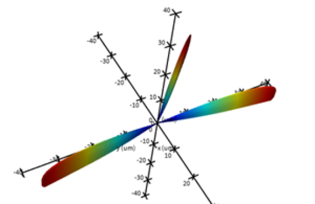 LiDAR antenna far-field pattern FDTD FDTD analysis of a LiDAR antenna, showing the three-dimensional far-field radiation pattern in angular coordinates