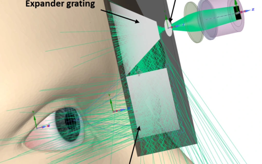 AR waveguide combiner optical system AR用導波路コンバイナの光学システム。プロジェクタからの光が導波路に入り、エキスパンダグレーティングを経て眼に届く光線追跡を示しています