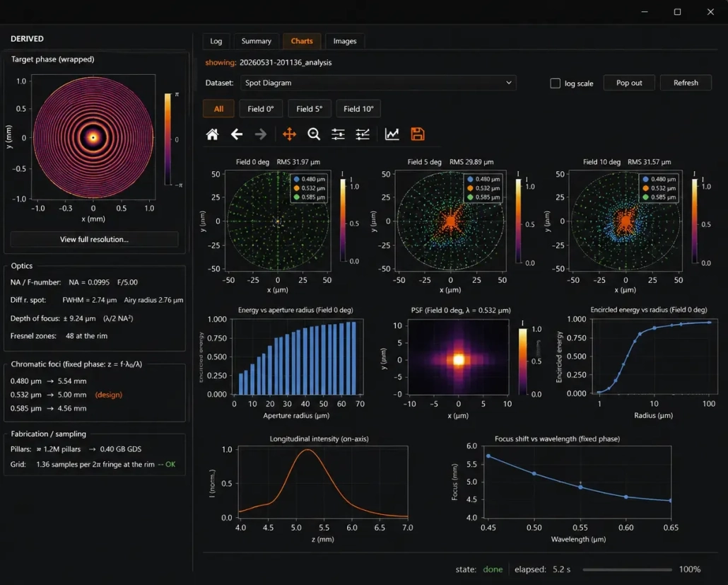 Photonica built-in analysis Photonica Metalens Engineのスポット・PSF・集光解析画面